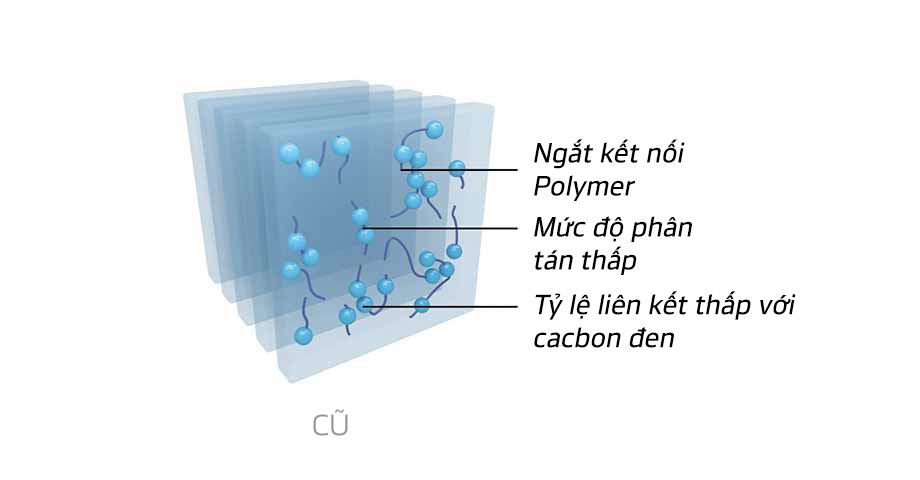 Chuỗi polymer ngắt kết nối thông minh Smart AH30