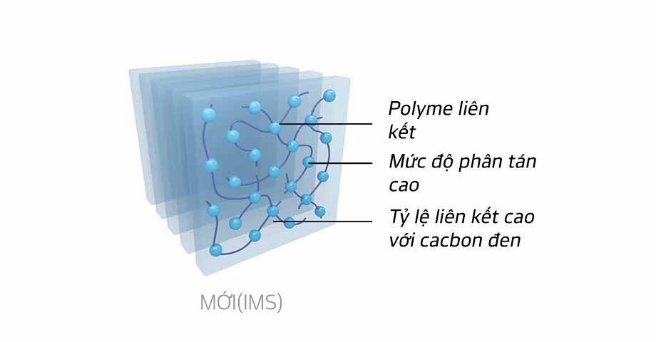 Hệ thống hợp chất liên kết mới của Smart AH30