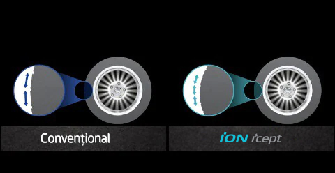 iON i*cept - Optimizare multi-bloc