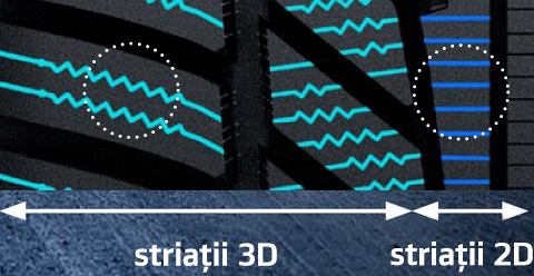 Anvelopa iON i*cept - Striații diversificate
