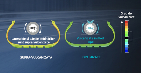 iON i*cept - Vulcanizare optimizată