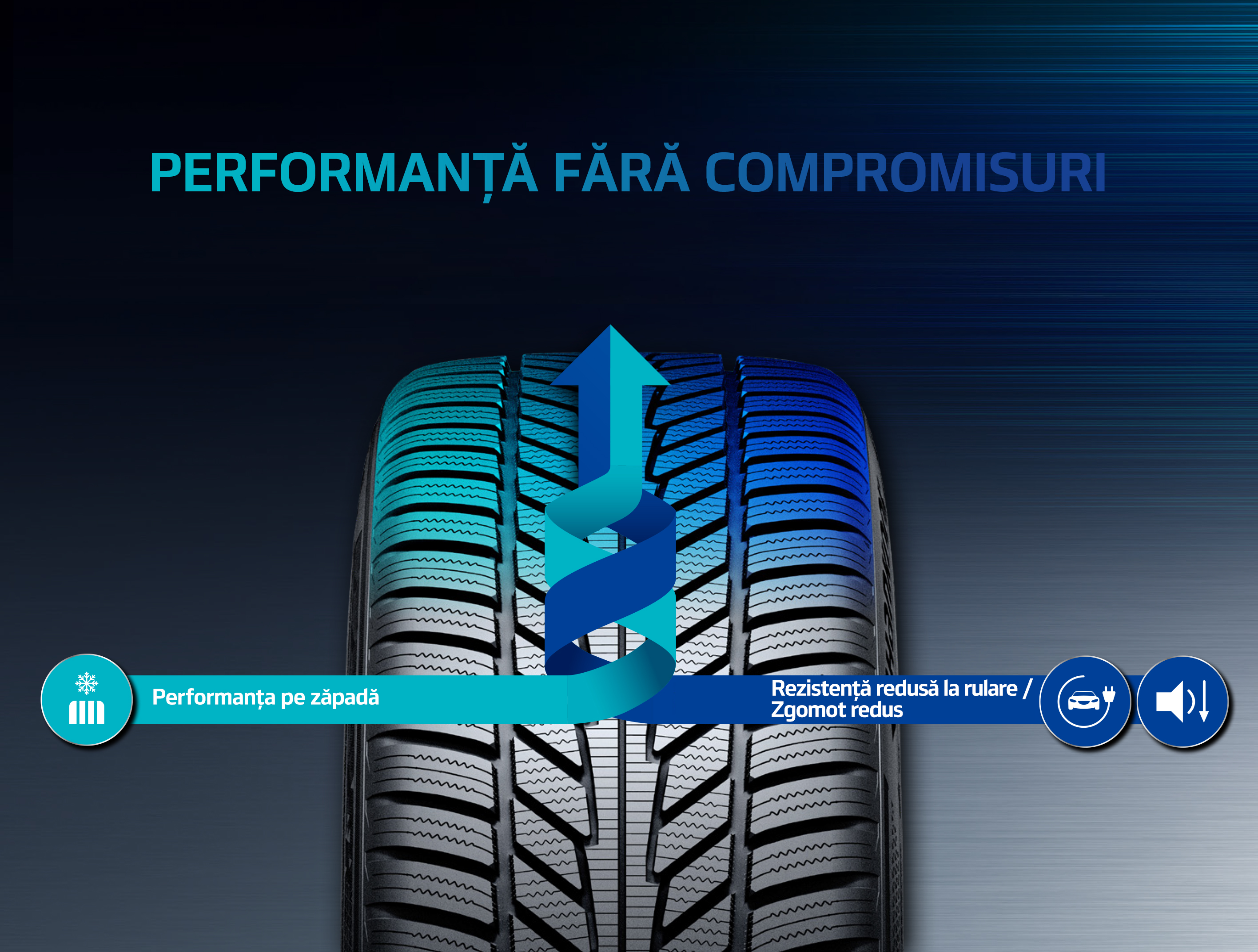 iON evo - Grafic privind performanța fără compromisuri